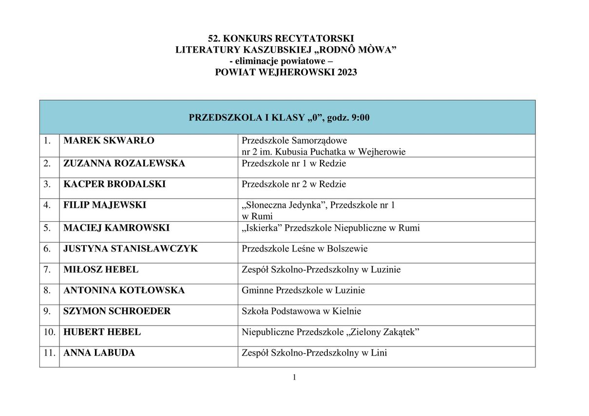 Zdjęcie do newsa 52. Konkurs Recytatorski Literatury Kaszubskiej „RODNÔ MÒWA”. Eliminacje powiatowe.